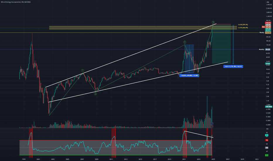 MSTR CHART Revolutionizes Decentralized Finance with Speculative Markets on Real-World Assets