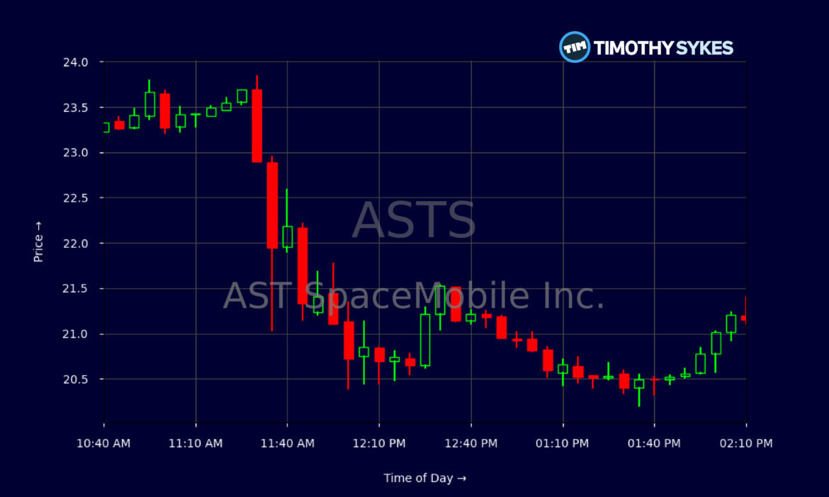 asts stock